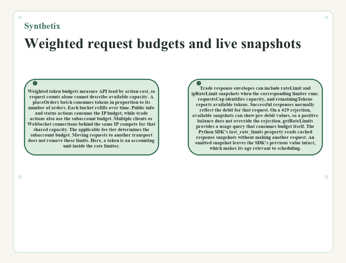 Illustration: Synthetix - Weighted request budgets and live snapshots